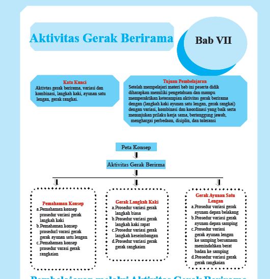 Forza88 | View Contoh slot Gerakan Langkah Keseimbangan PNG