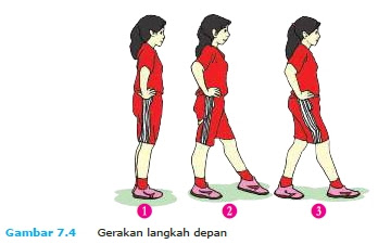 Forza88 | 45+ slot Langkah Kaki Ke Samping Pictures